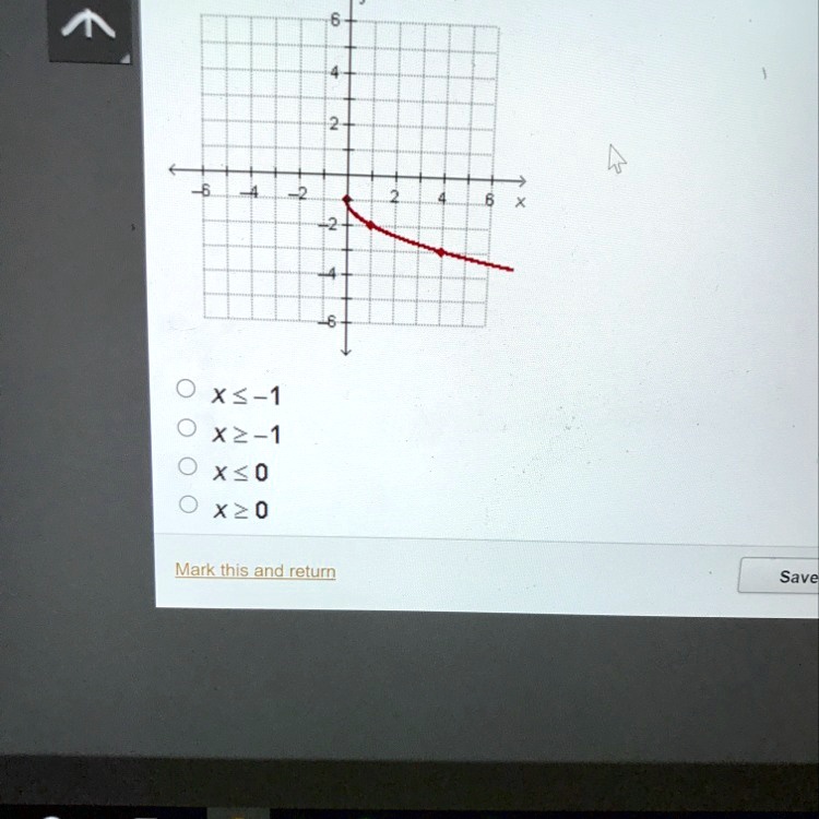 What Is The Domain Of The Square Root Function Graphed Below X 1 X2 1 