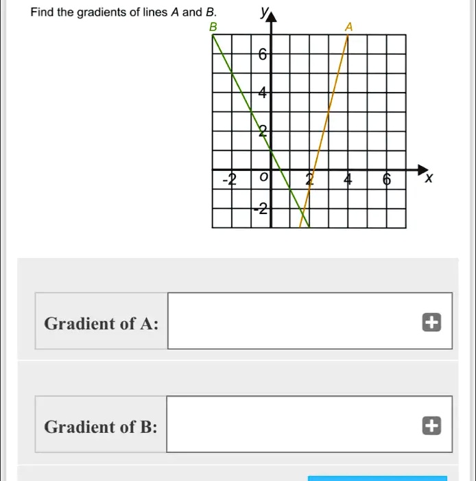 SOLVED: Find The Gradients Of Lines A And B. Gradient Of A: Gradient Of B: