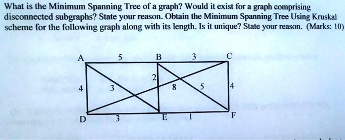 SOLVED: What is the Minimum Spanning Tree of a graph? Would it exist ...