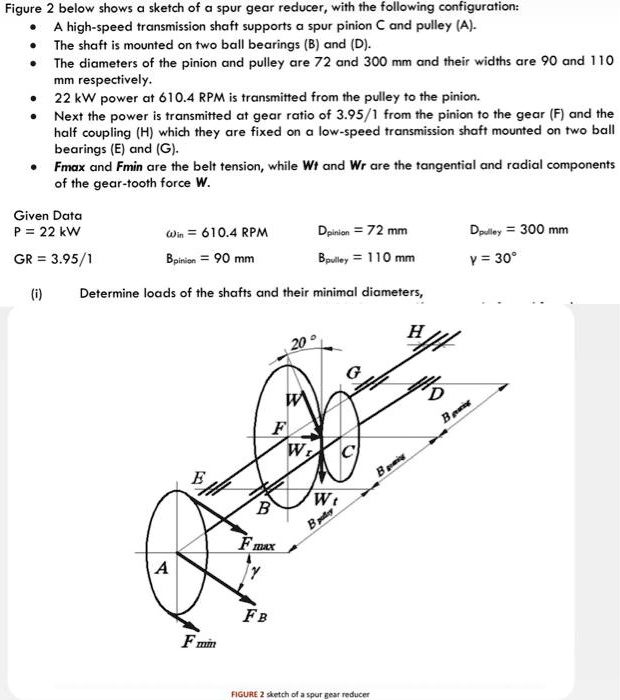 SOLVED please tell me the formula to calculate minimum diameter and