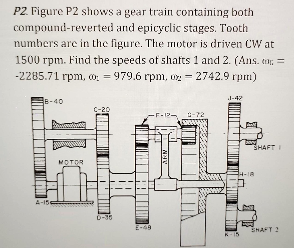 P2. Figure P2 shows a gear train containing both compound-reverted and epicyclic stages. Tooth numbers are in the figure. The motor is driven CW at 1500 rpm. Find the speeds of shafts 1 and 2. (Ans. omegaG = -2285.71 rpm, omega1 = 979.6 rpm, omega2 = 2742.9 rpm)
