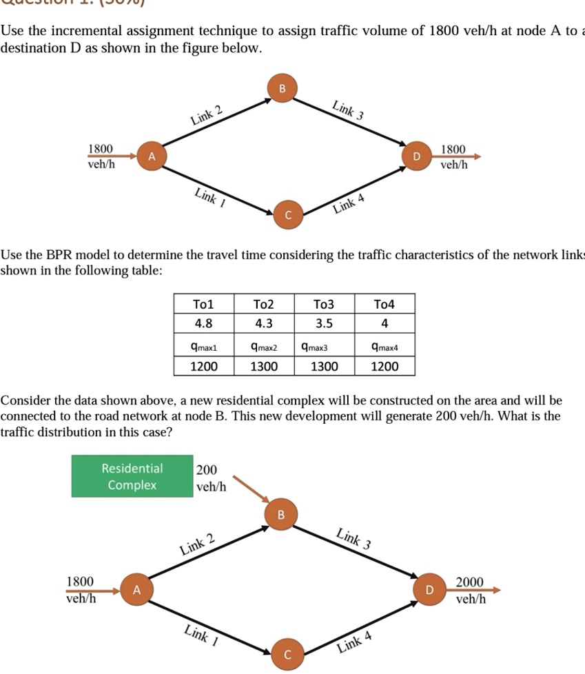 Use the incremental assignment technique to assign traffic volume of ...