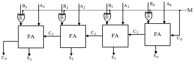 Selective Complement SOLVED: Computer architecture (choose the correct answer) 27) If A ...