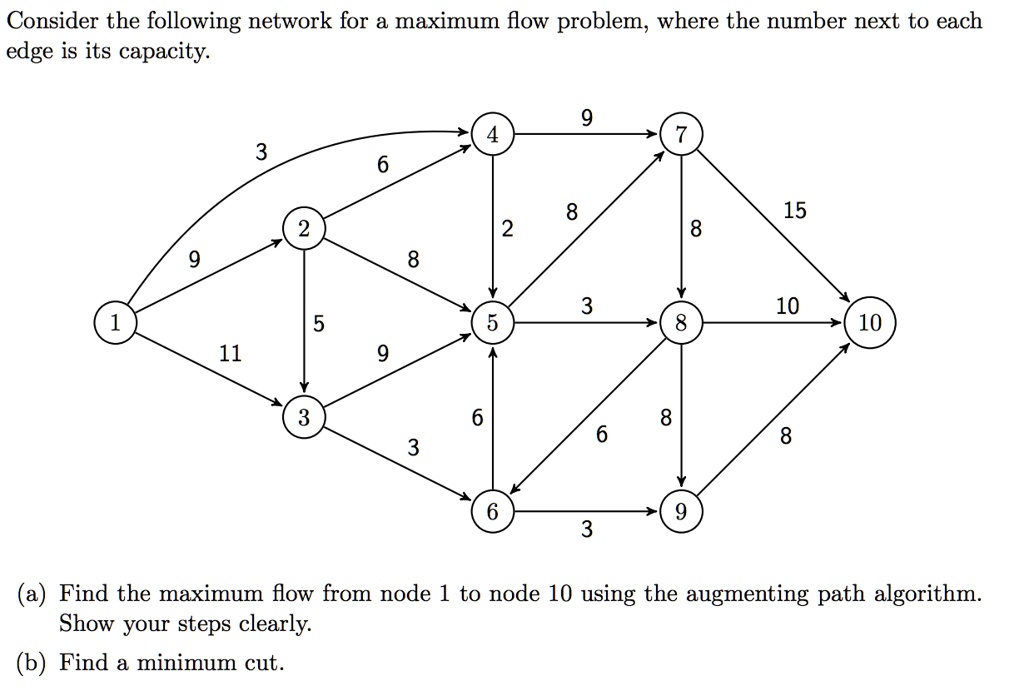 consider the following network for a maximum flow problem where the ...