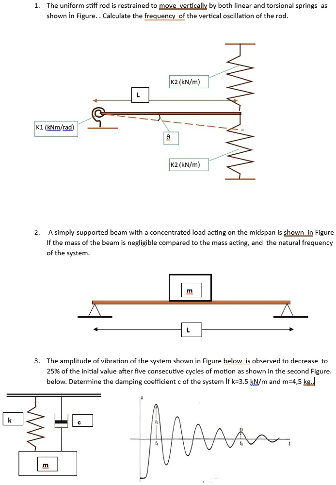 Q1 1. The uniform stiff rod is restrained to move vertically by both