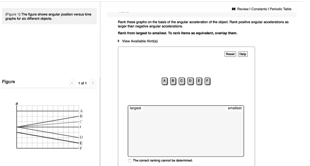 SOLVED: Review Constants Perodic Table (Figure 1) The Figure Shows ...