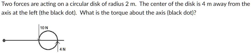 SOLVED: Two forces are acting on a circular disk of radius 2 m. The ...
