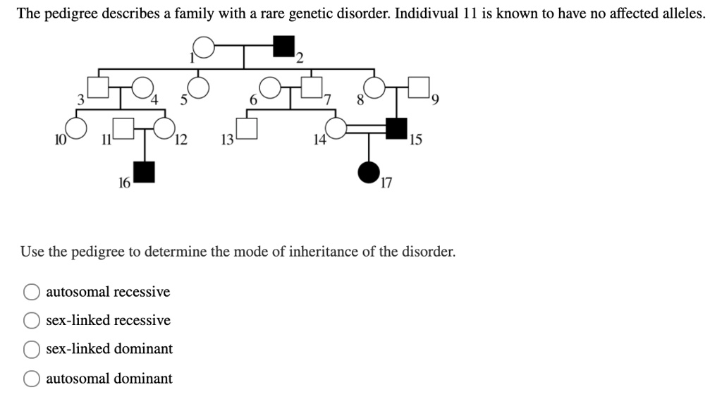 The pedigree describes a family with a rare genetic disorder. Indidivual 11 is known to have no affected alleles.
Use the pedigree to determine the mode of inheritance of the disorder.
autosomal recessive
sex-linked recessive
sex-linked dominant
autosomal dominant