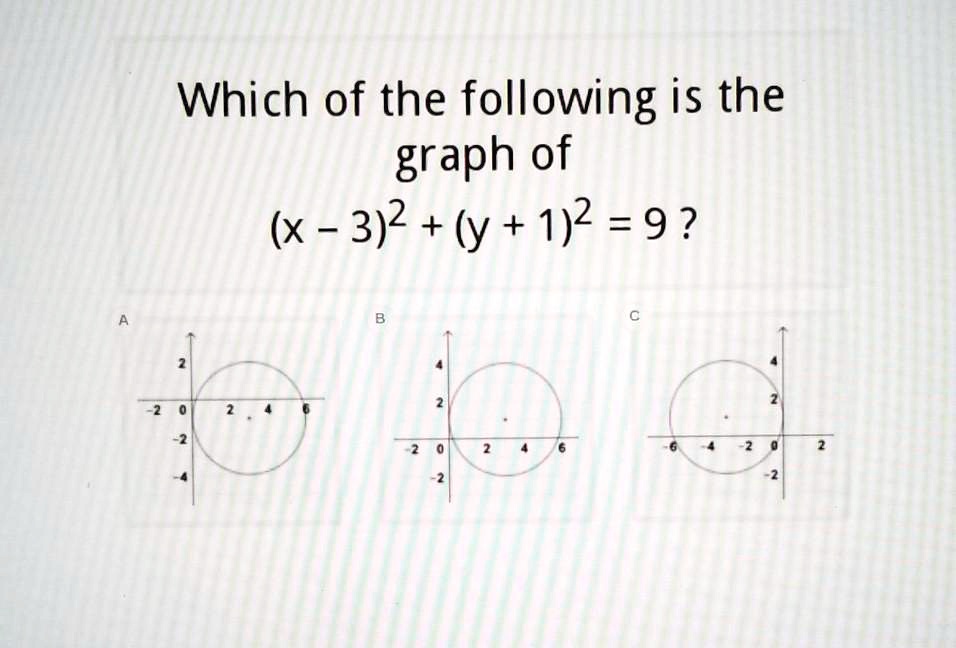 Solved Which Of The Following Is The Graph Of X 3 2 Y 1 2 9 Which Of The Following Is The Graph Of X 3 2 Y 1 2 9