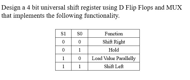 SOLVED: Design a 4-bit universal shift register using D Flip Flops and ...