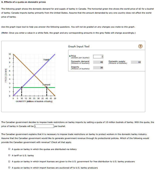 SOLVED Effects of a Quota on Domestic Prices The following graph shows the domestic demand for