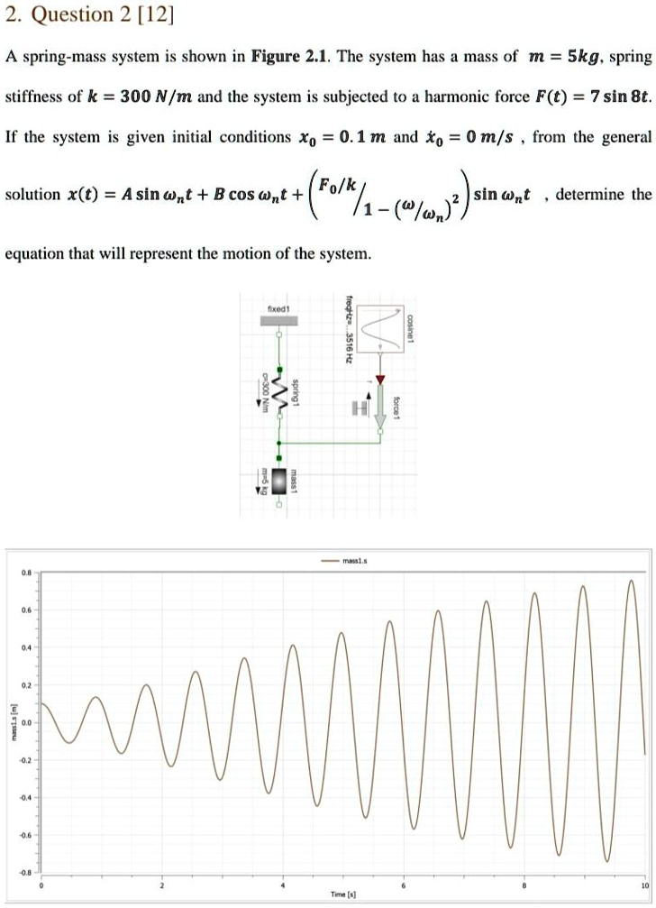SOLVED: Question 2[12] A spring-mass system is shown in Figure 2.1. The ...