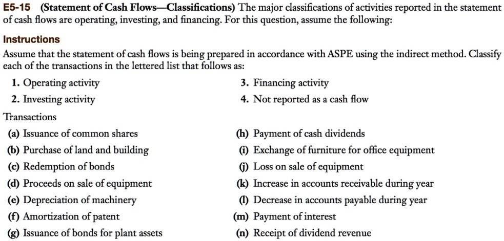 E5-15 (Statement Of Cash Flows - Classifications) The Major ...