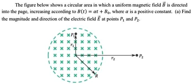the figure below shows circular area in which uniform magnetic field b ...