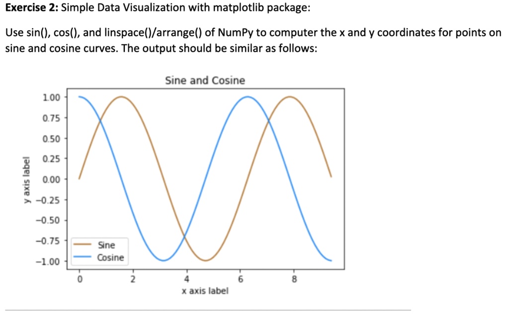 Solved Text Python Programming Matplotlib Exercise 2 Simple Data Visualization With