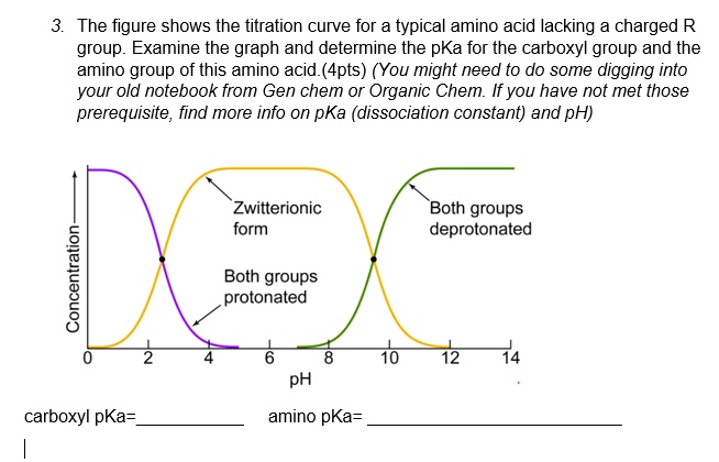 SOLVED: The figure shows the titration curve for a typical amino acid ...