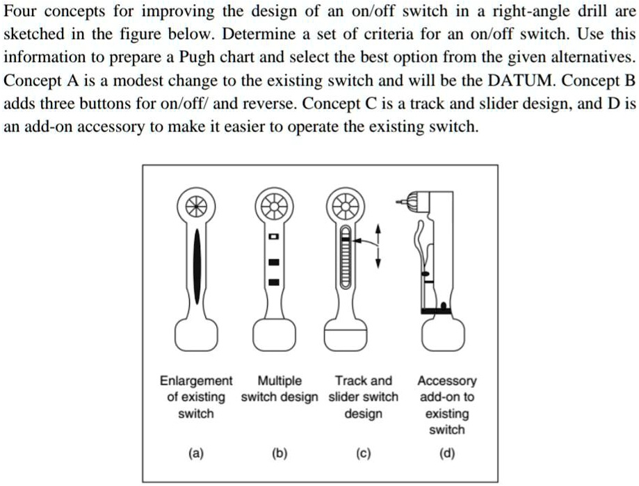 SOLVED Four concepts for improving the design of an on/off switch in a