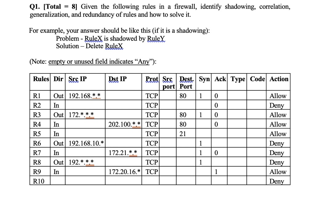 SOLVED: Q1. [Total = 8] Given the following rules in a firewall ...