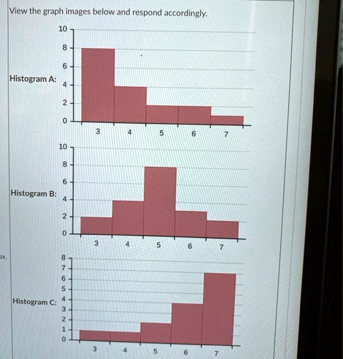 view the graph images below and respond accordingly 10 histogram a ...