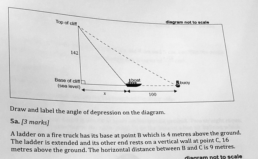 Top of cliff diagram not to scale 142 base of cliff sea...