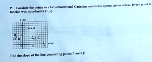 p1 consider the points in a two dimensional cartesian coordinate system ...