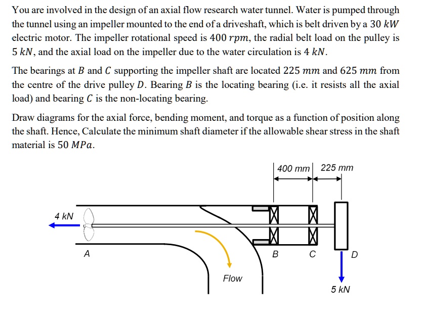 SOLVED: You are involved in the design of an axial flow research water ...