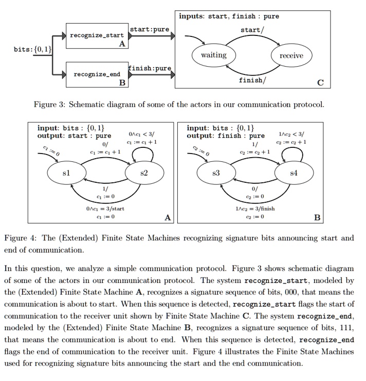 A Draw The Flattened Extended Finite State Machine D Corresponding To ...