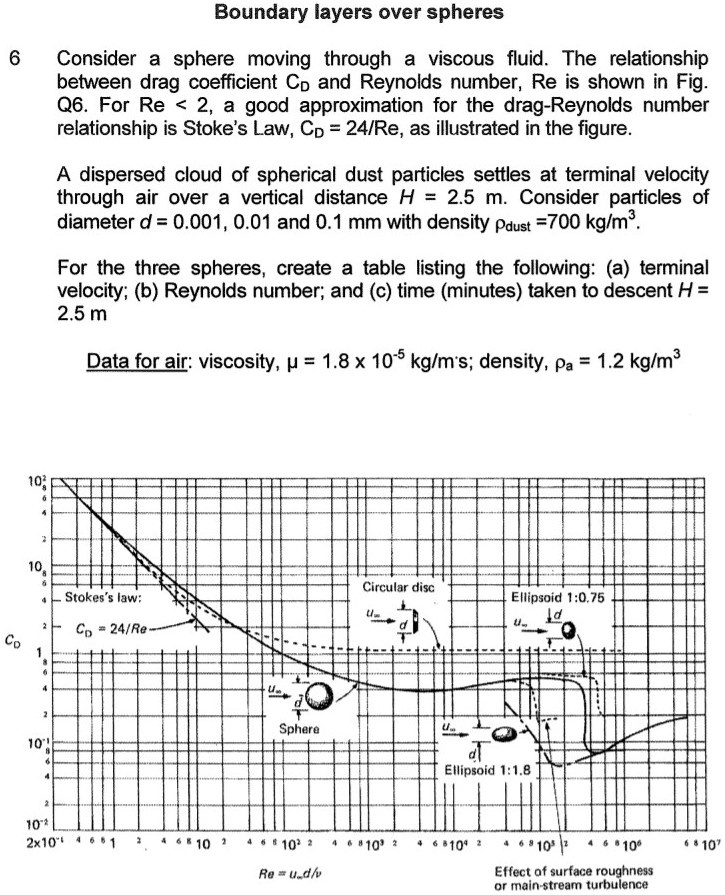 Sphere Roughness Drag Boundary layers over spheres The relationship between drag coefficient ...