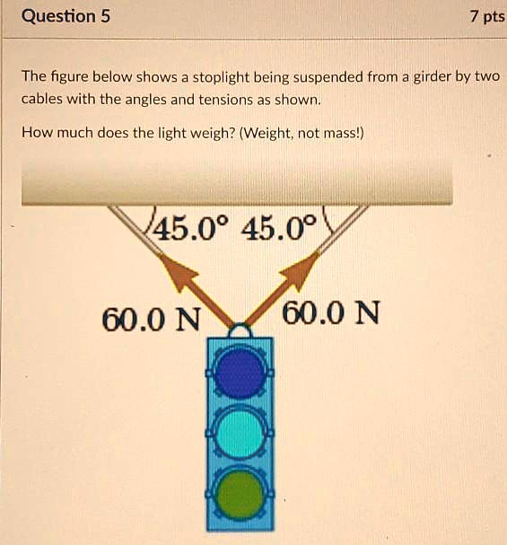 SOLVED Question 5 7 pts The figure below shows a stoplight being