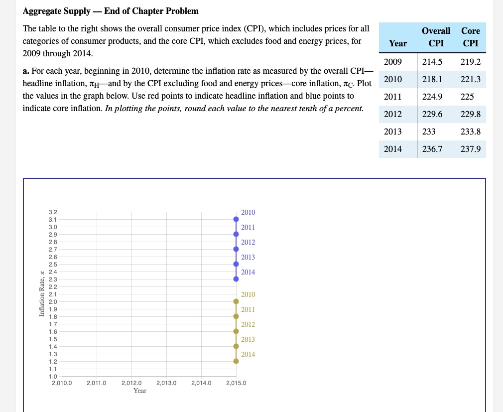 [GET ANSWER] aggregate supply end of chapter problem the table to the ...