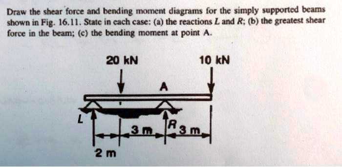 SOLVED: Draw the shear force and bending moment diagrams for the simply ...