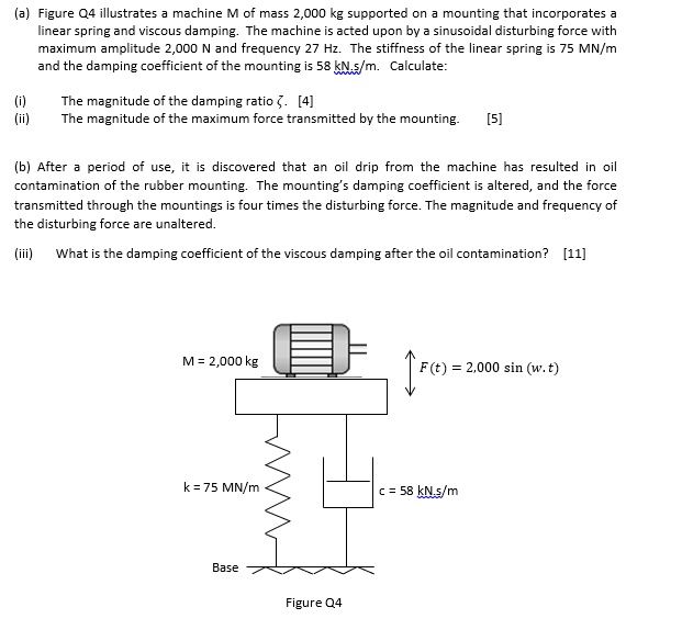 SOLVED Figure Q4 illustrates a machine M of mass 2,000 kg supported on