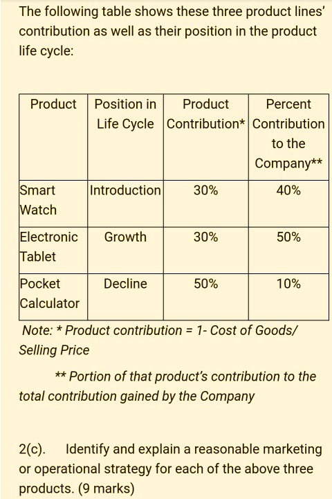 SOLVED: The following table shows the three product lines' contribution ...