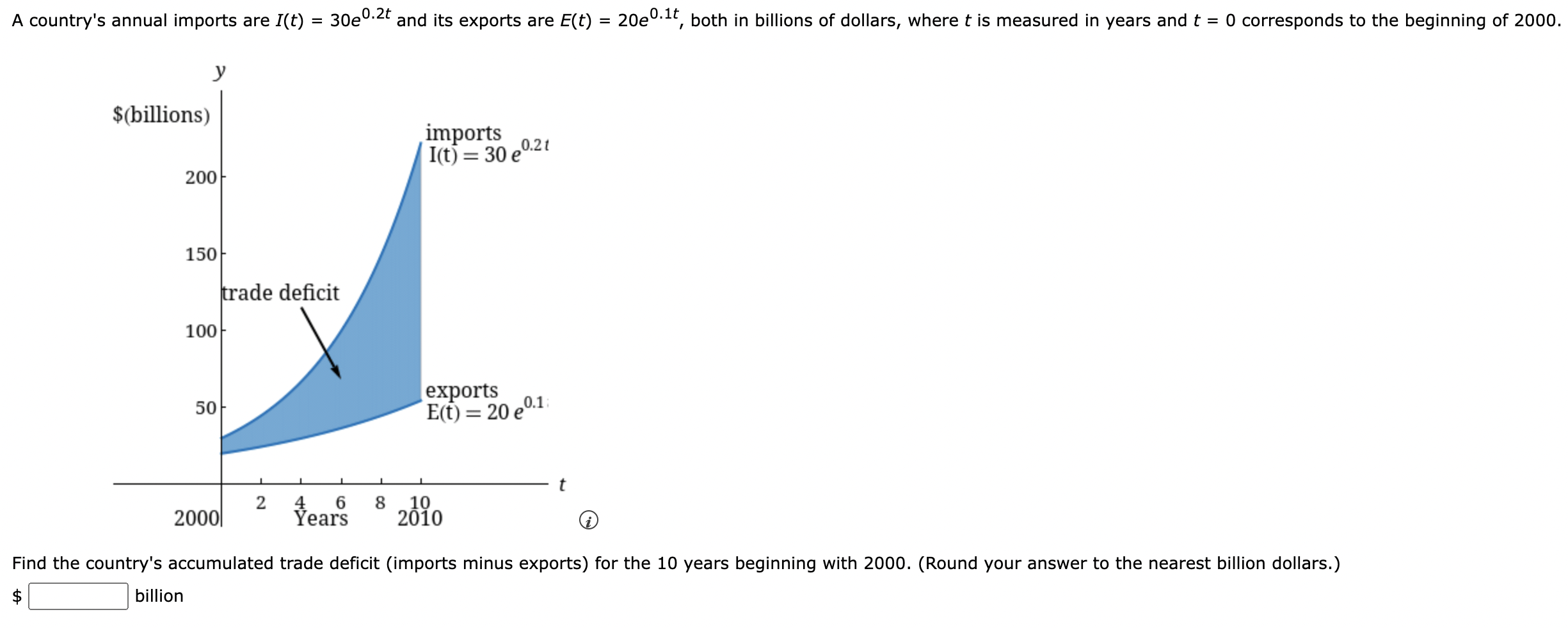 SOLVED: $ billion