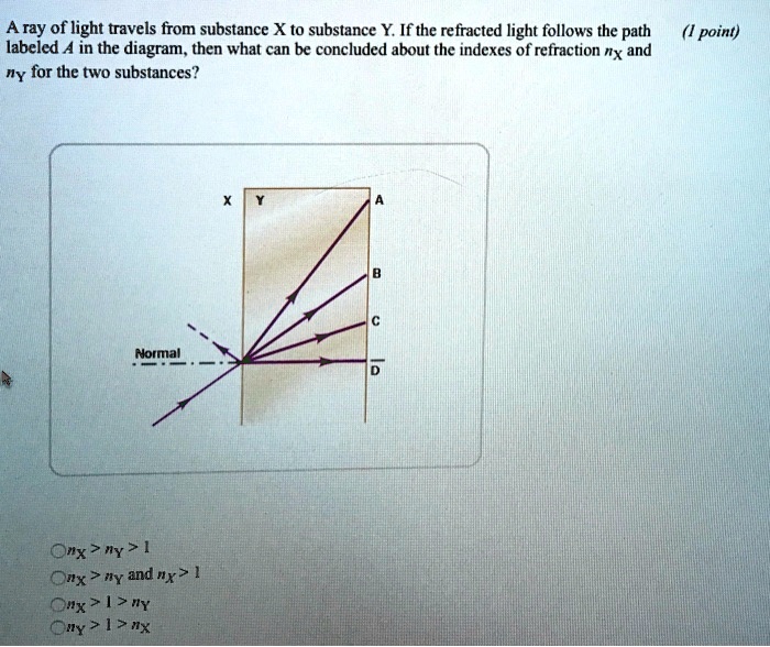 A ray of light travels from substance X to substance Y. If the ...