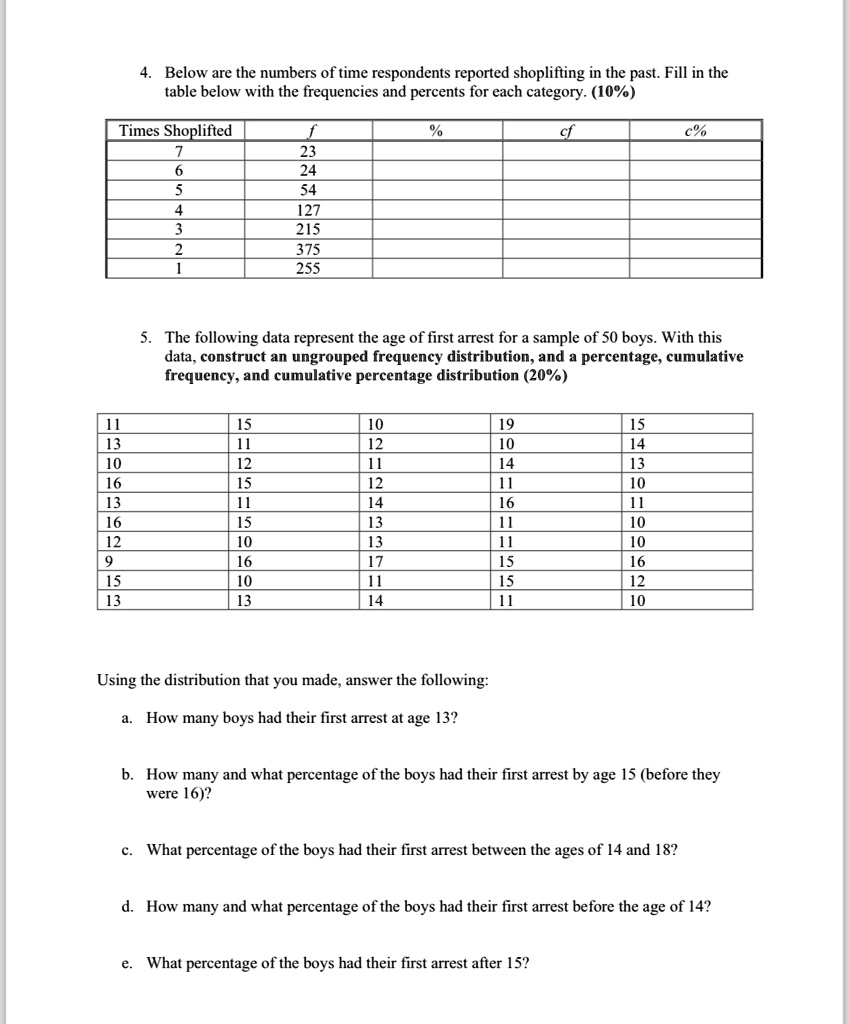 4. Below are the numbers of time respondents reported shoplifting in the past. Fill in the
table below with the frequencies and percents for each category. (10%)
Times Shoplifted
f
7
23
6
24
5
54
4
127
3
215
2
375
1
255
%
cf
c%
5. The following data represent the age of first arrest for a sample of 50 boys. With this
data, construct an ungrouped frequency distribution, and a percentage, cumulative
frequency, and cumulative percentage distribution (20%)
11
15
10
19
15
13
11
12
10
14
10
12
11
14
13
16
15
12
11
10
13
11
14
16
11
16
15
13
11
10
12
10
13
11
10
9
16
17
15
16
15
10
11
15
12
13
13
14
11
10
Using the distribution that you made, answer the following:
a. How many boys had their first arrest at age 13?
b. How many and what percentage of the boys had their first arrest by age 15 (before they
were 16)?
c. What percentage of the boys had their first arrest between the ages of 14 and 18?
d. How many and what percentage of the boys had their first arrest before the age of 14?
e. What percentage of the boys had their first arrest after 15?
