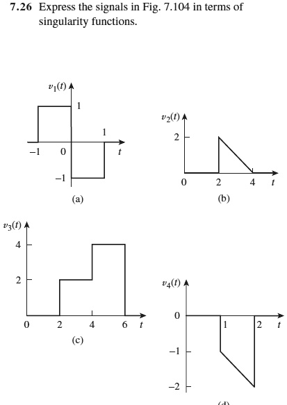 Singularity Functions Problem 7.26 Express the signals in Fig. 7.104 in terms of singularity functions.