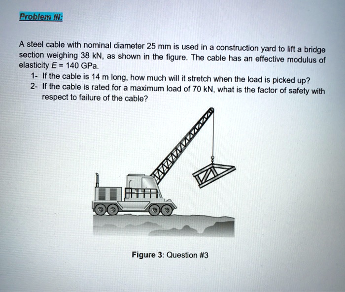SOLVED: Problem III: A steel cable with a nominal diameter of 25 mm is ...