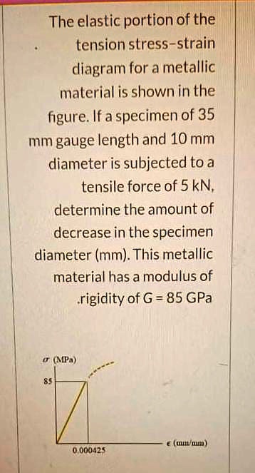 Solved The Elastic Portion Of The Tension Stress Strain Diagram For A
