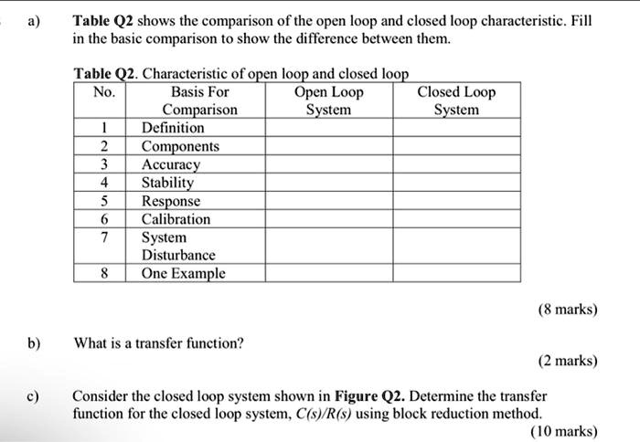 SOLVED: Table Q2 shows the comparison of the open loop and closed loop ...