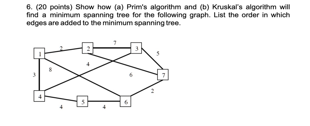 SOLVED: 6 (20 points) Show how (a) Prim's algorithm and (b) Kruskal's ...