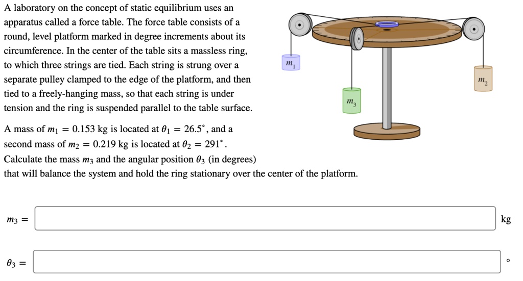 SOLVED laboratory on the concept of static equilibrium uses an