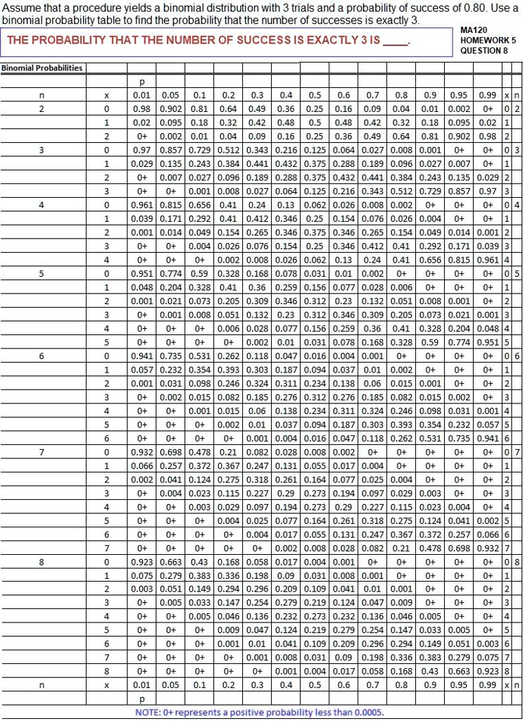 Solved: Assume That A Procedure Yields Binomial Distribution With 3 