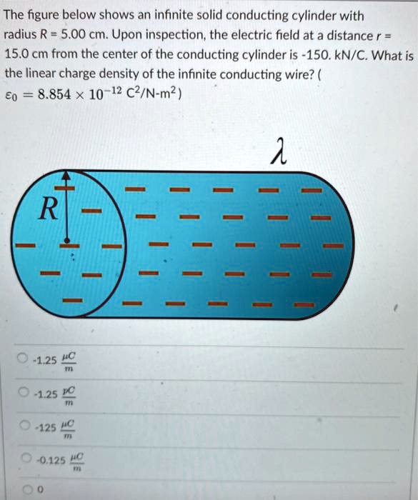 Solved The Figure Below Shows An Infinite Solid Conducting Cylinder