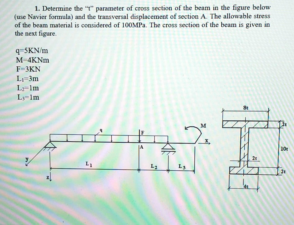 1. Determine the “t” parameter of cross section of the beam in the ...