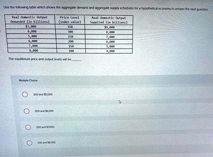 Solved The Equilibrium Price And Output Levels Will Be Use The Following Table Which Shows 6863