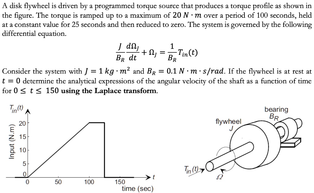 SOLVED A disk flywheel is driven by a programmed torque source that