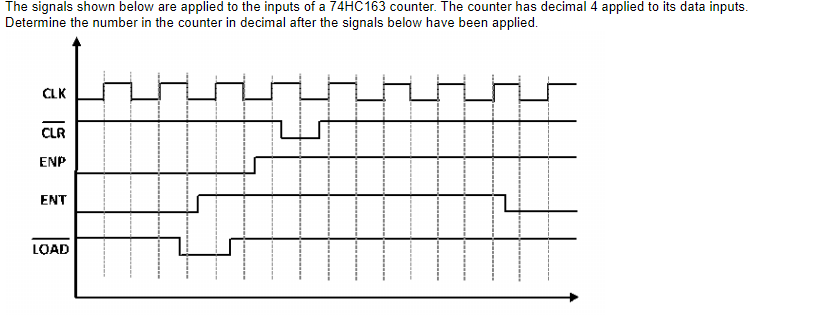 SOLVED: The signals shown below are applied to the inputs of a 74HC163 ...