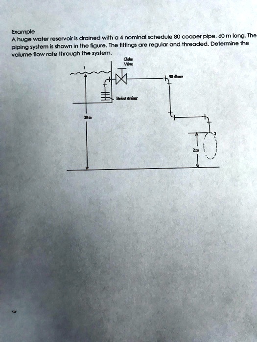 solved-a-huge-water-reservoir-is-drained-with-a-4-nominal-schedule-80