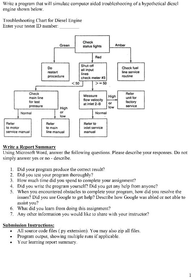 writc a program that will simulatc computer aided troubleshooting of a ...